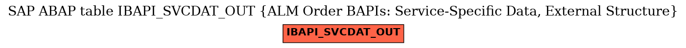 E-R Diagram for table IBAPI_SVCDAT_OUT (ALM Order BAPIs: Service-Specific Data, External Structure)