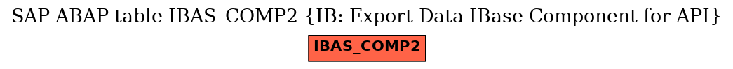 E-R Diagram for table IBAS_COMP2 (IB: Export Data IBase Component for API)