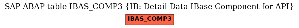 E-R Diagram for table IBAS_COMP3 (IB: Detail Data IBase Component for API)