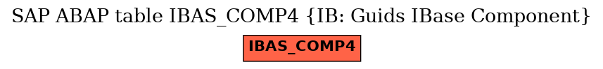 E-R Diagram for table IBAS_COMP4 (IB: Guids IBase Component)