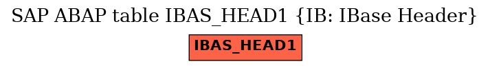 E-R Diagram for table IBAS_HEAD1 (IB: IBase Header)