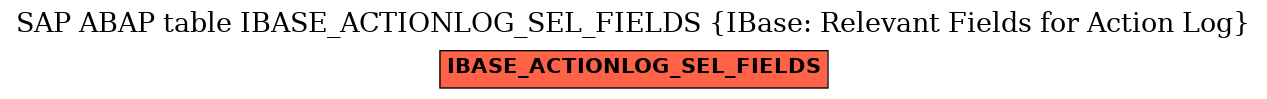 E-R Diagram for table IBASE_ACTIONLOG_SEL_FIELDS (IBase: Relevant Fields for Action Log)