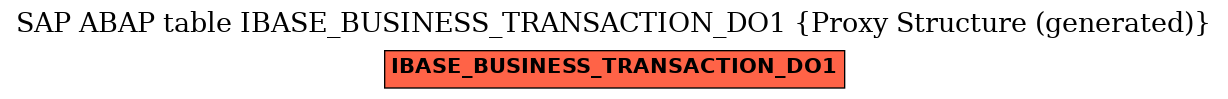 E-R Diagram for table IBASE_BUSINESS_TRANSACTION_DO1 (Proxy Structure (generated))