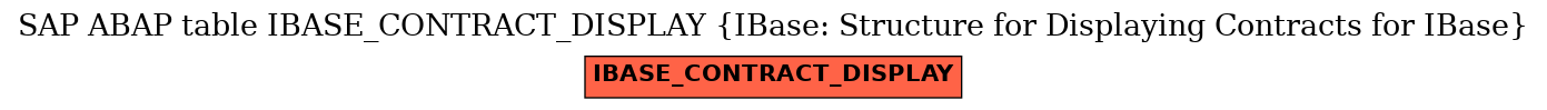 E-R Diagram for table IBASE_CONTRACT_DISPLAY (IBase: Structure for Displaying Contracts for IBase)