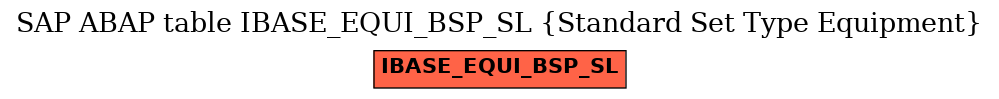 E-R Diagram for table IBASE_EQUI_BSP_SL (Standard Set Type Equipment)