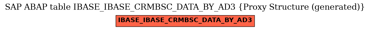 E-R Diagram for table IBASE_IBASE_CRMBSC_DATA_BY_AD3 (Proxy Structure (generated))