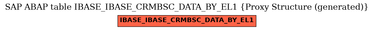 E-R Diagram for table IBASE_IBASE_CRMBSC_DATA_BY_EL1 (Proxy Structure (generated))