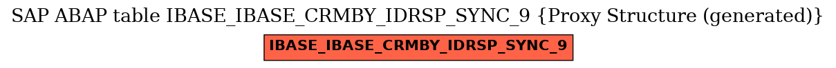 E-R Diagram for table IBASE_IBASE_CRMBY_IDRSP_SYNC_9 (Proxy Structure (generated))