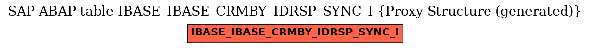 E-R Diagram for table IBASE_IBASE_CRMBY_IDRSP_SYNC_I (Proxy Structure (generated))