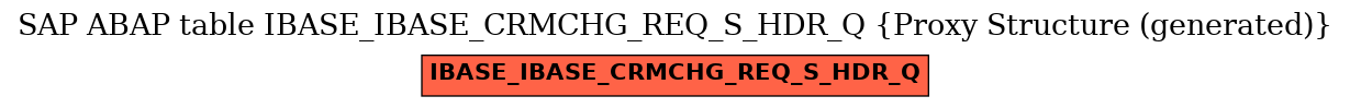 E-R Diagram for table IBASE_IBASE_CRMCHG_REQ_S_HDR_Q (Proxy Structure (generated))