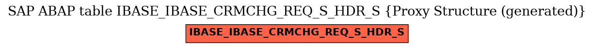 E-R Diagram for table IBASE_IBASE_CRMCHG_REQ_S_HDR_S (Proxy Structure (generated))