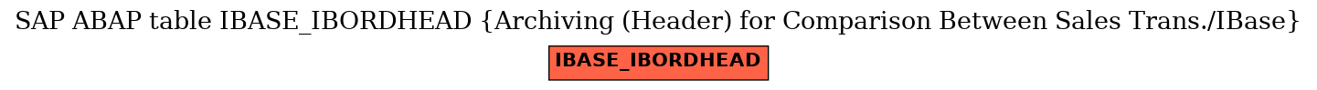 E-R Diagram for table IBASE_IBORDHEAD (Archiving (Header) for Comparison Between Sales Trans./IBase)