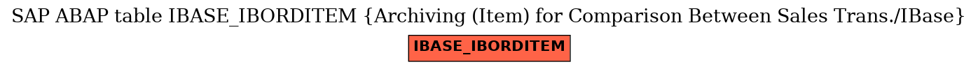 E-R Diagram for table IBASE_IBORDITEM (Archiving (Item) for Comparison Between Sales Trans./IBase)