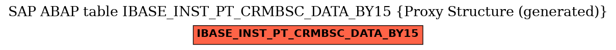 E-R Diagram for table IBASE_INST_PT_CRMBSC_DATA_BY15 (Proxy Structure (generated))