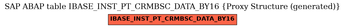 E-R Diagram for table IBASE_INST_PT_CRMBSC_DATA_BY16 (Proxy Structure (generated))