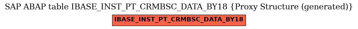 E-R Diagram for table IBASE_INST_PT_CRMBSC_DATA_BY18 (Proxy Structure (generated))