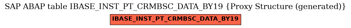 E-R Diagram for table IBASE_INST_PT_CRMBSC_DATA_BY19 (Proxy Structure (generated))