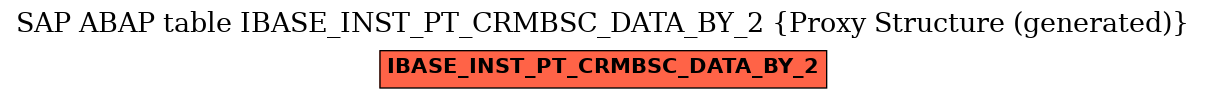 E-R Diagram for table IBASE_INST_PT_CRMBSC_DATA_BY_2 (Proxy Structure (generated))