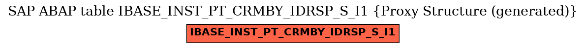 E-R Diagram for table IBASE_INST_PT_CRMBY_IDRSP_S_I1 (Proxy Structure (generated))