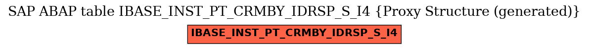 E-R Diagram for table IBASE_INST_PT_CRMBY_IDRSP_S_I4 (Proxy Structure (generated))