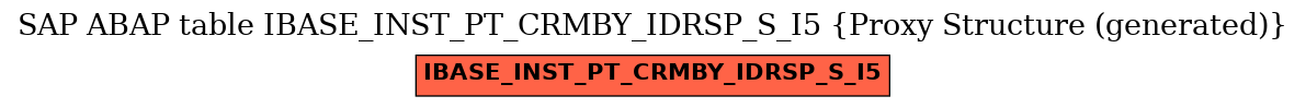 E-R Diagram for table IBASE_INST_PT_CRMBY_IDRSP_S_I5 (Proxy Structure (generated))