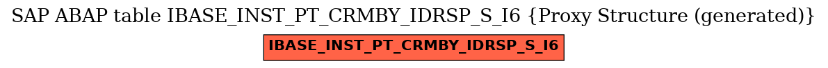 E-R Diagram for table IBASE_INST_PT_CRMBY_IDRSP_S_I6 (Proxy Structure (generated))