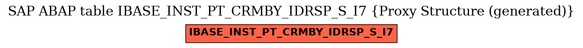 E-R Diagram for table IBASE_INST_PT_CRMBY_IDRSP_S_I7 (Proxy Structure (generated))