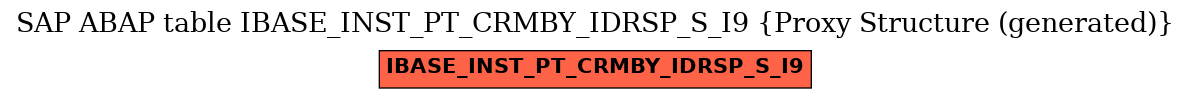 E-R Diagram for table IBASE_INST_PT_CRMBY_IDRSP_S_I9 (Proxy Structure (generated))