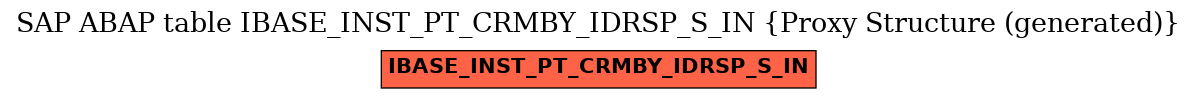 E-R Diagram for table IBASE_INST_PT_CRMBY_IDRSP_S_IN (Proxy Structure (generated))