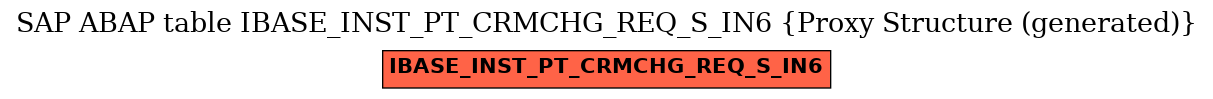 E-R Diagram for table IBASE_INST_PT_CRMCHG_REQ_S_IN6 (Proxy Structure (generated))