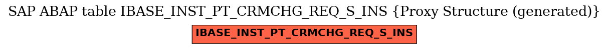 E-R Diagram for table IBASE_INST_PT_CRMCHG_REQ_S_INS (Proxy Structure (generated))