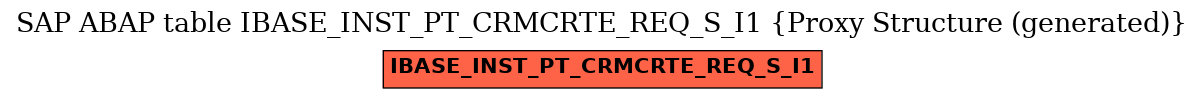 E-R Diagram for table IBASE_INST_PT_CRMCRTE_REQ_S_I1 (Proxy Structure (generated))