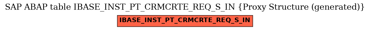 E-R Diagram for table IBASE_INST_PT_CRMCRTE_REQ_S_IN (Proxy Structure (generated))