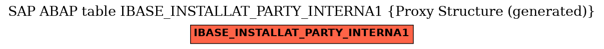 E-R Diagram for table IBASE_INSTALLAT_PARTY_INTERNA1 (Proxy Structure (generated))