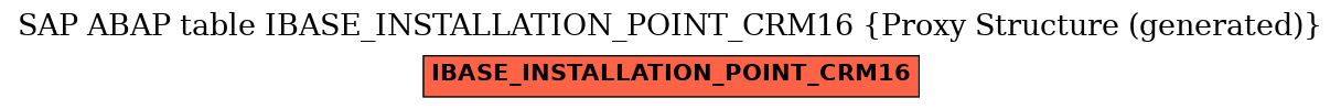 E-R Diagram for table IBASE_INSTALLATION_POINT_CRM16 (Proxy Structure (generated))