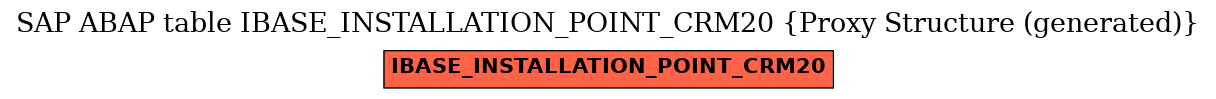 E-R Diagram for table IBASE_INSTALLATION_POINT_CRM20 (Proxy Structure (generated))
