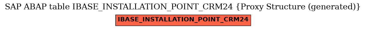 E-R Diagram for table IBASE_INSTALLATION_POINT_CRM24 (Proxy Structure (generated))