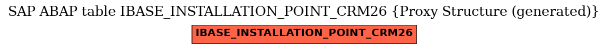 E-R Diagram for table IBASE_INSTALLATION_POINT_CRM26 (Proxy Structure (generated))