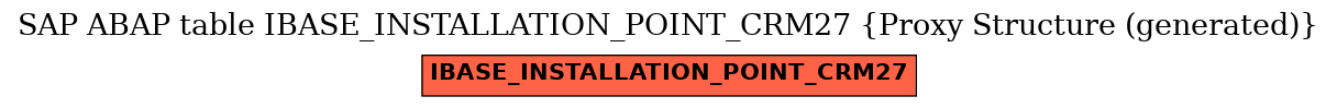 E-R Diagram for table IBASE_INSTALLATION_POINT_CRM27 (Proxy Structure (generated))