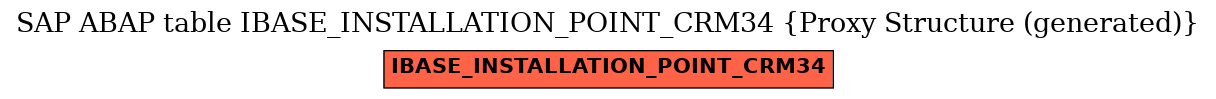 E-R Diagram for table IBASE_INSTALLATION_POINT_CRM34 (Proxy Structure (generated))