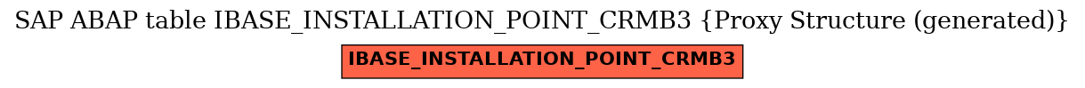 E-R Diagram for table IBASE_INSTALLATION_POINT_CRMB3 (Proxy Structure (generated))