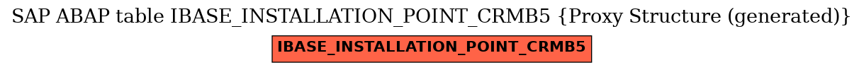 E-R Diagram for table IBASE_INSTALLATION_POINT_CRMB5 (Proxy Structure (generated))