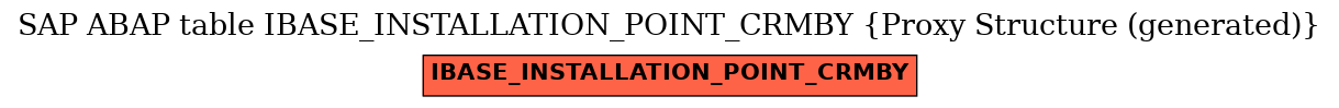 E-R Diagram for table IBASE_INSTALLATION_POINT_CRMBY (Proxy Structure (generated))