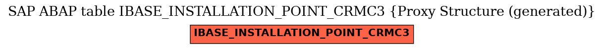 E-R Diagram for table IBASE_INSTALLATION_POINT_CRMC3 (Proxy Structure (generated))