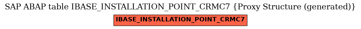 E-R Diagram for table IBASE_INSTALLATION_POINT_CRMC7 (Proxy Structure (generated))