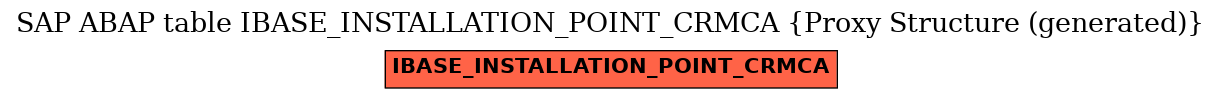 E-R Diagram for table IBASE_INSTALLATION_POINT_CRMCA (Proxy Structure (generated))