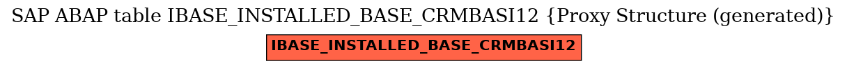 E-R Diagram for table IBASE_INSTALLED_BASE_CRMBASI12 (Proxy Structure (generated))