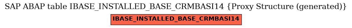 E-R Diagram for table IBASE_INSTALLED_BASE_CRMBASI14 (Proxy Structure (generated))