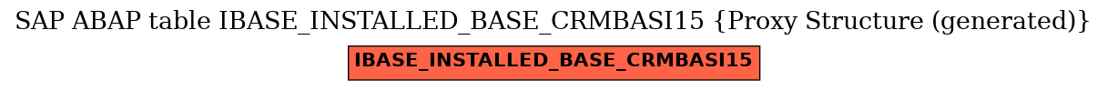 E-R Diagram for table IBASE_INSTALLED_BASE_CRMBASI15 (Proxy Structure (generated))