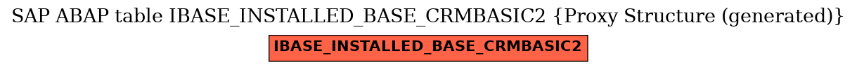 E-R Diagram for table IBASE_INSTALLED_BASE_CRMBASIC2 (Proxy Structure (generated))